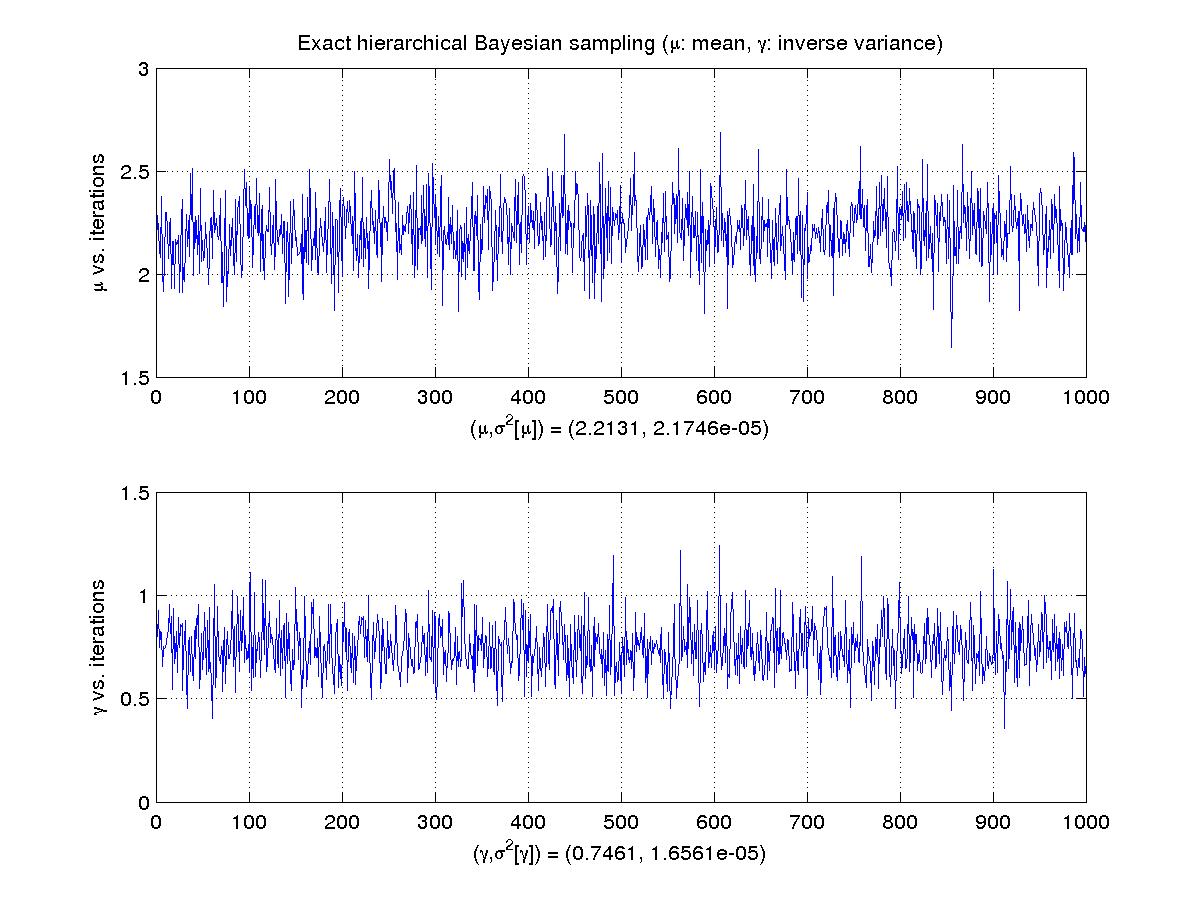 bernardo smith bayesian theory